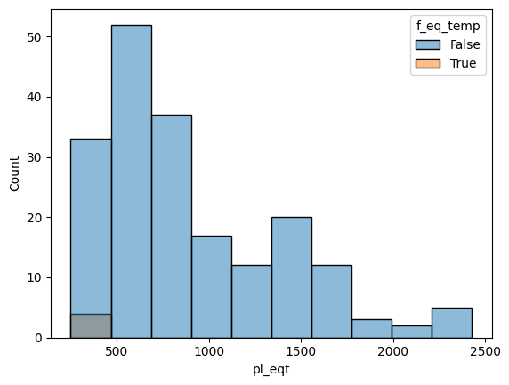 Histogram of equilibrium temperatures