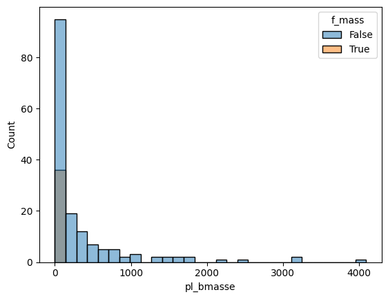 Histogram of planetary mass