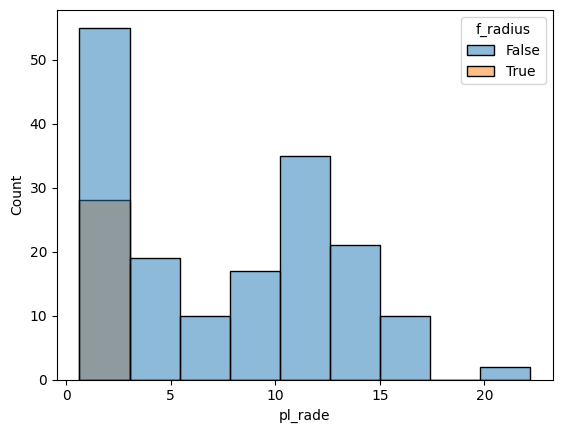 Histogram of planetary radius